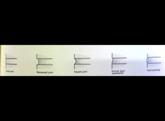 Pointing Types