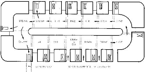 Hoffmann kiln